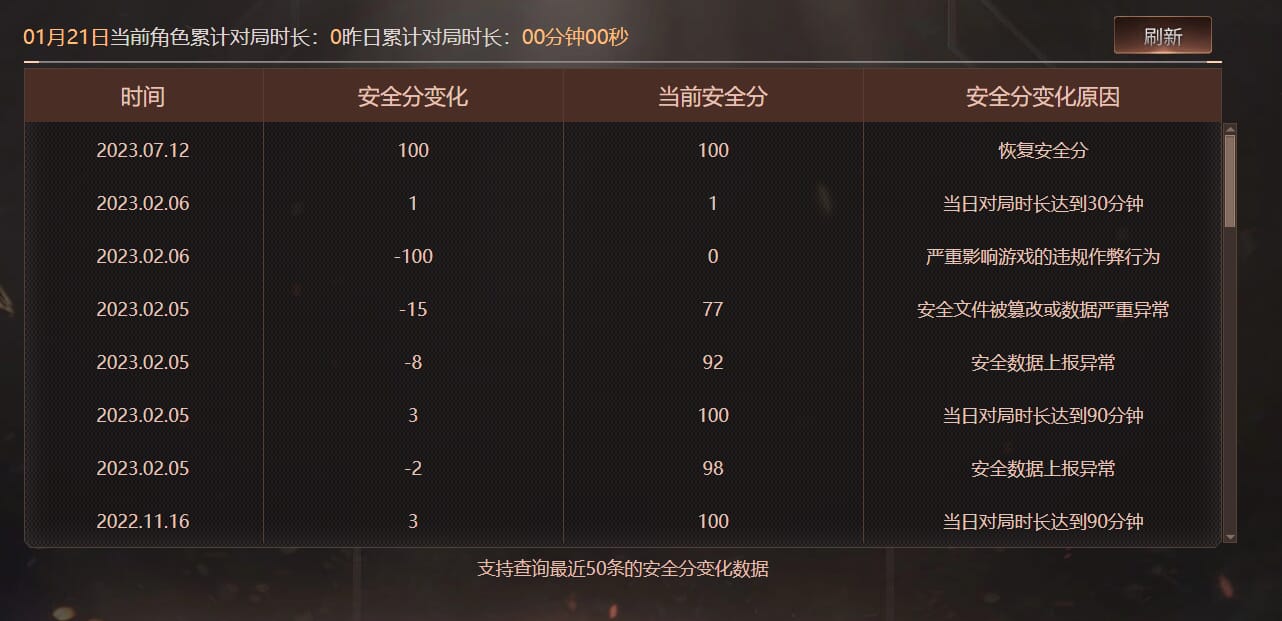 CFQM463242穿越火线账号详情图11