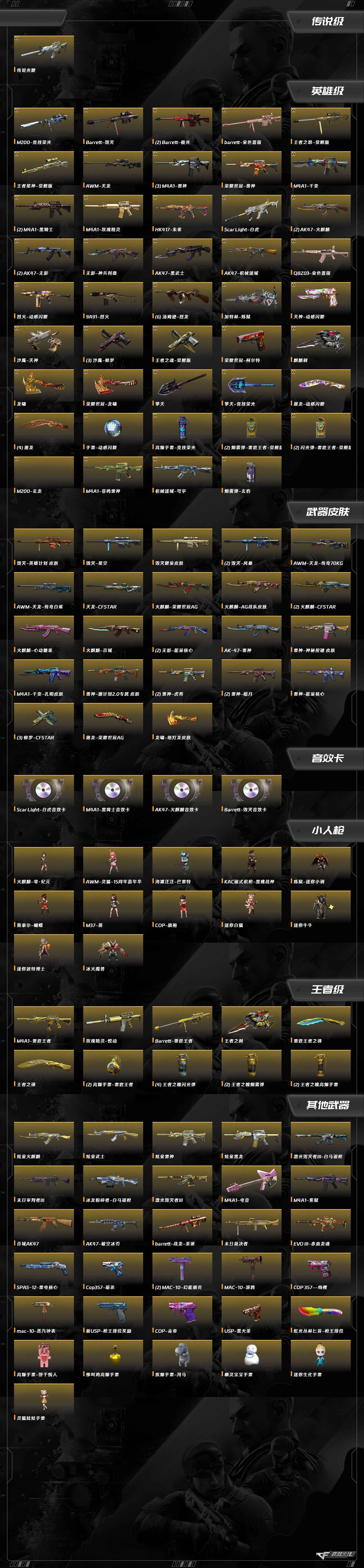 CFQM463242穿越火线账号详情图3