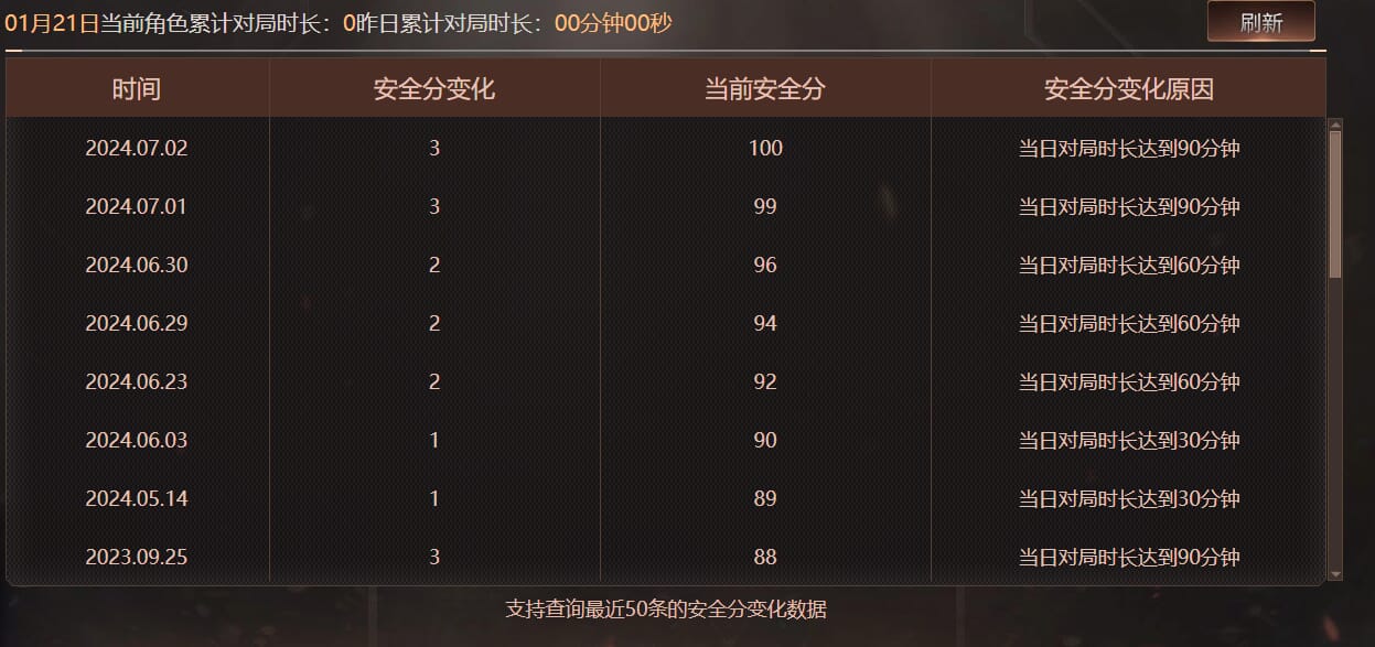 CFQM463243穿越火线账号详情图9