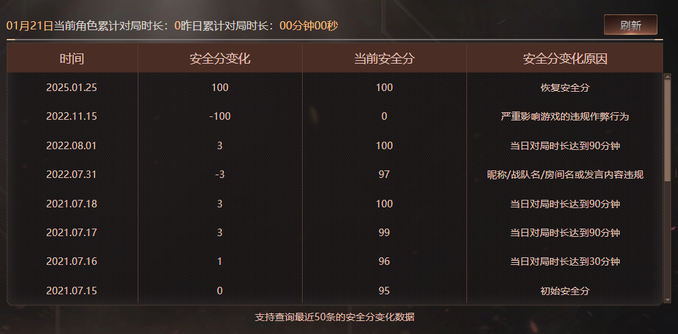 CFQM463244穿越火线账号详情图7 CFQM463244穿越火线账号详情图7