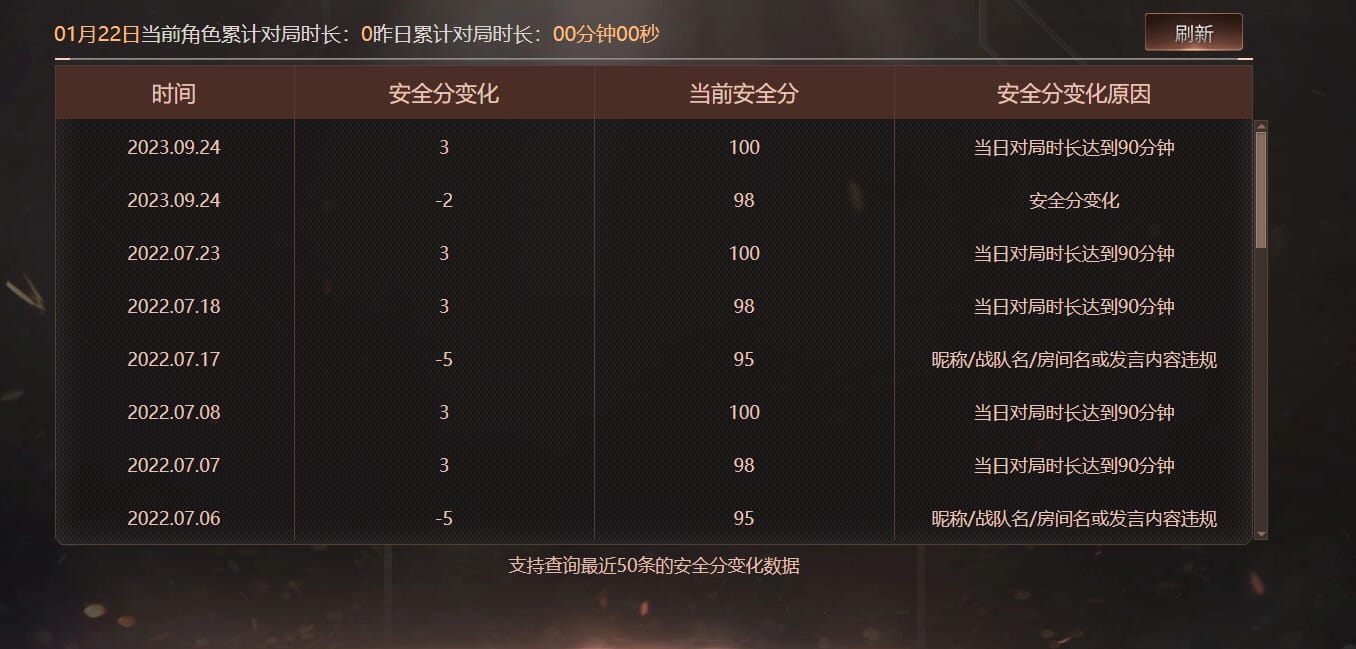 CFQM463245穿越火线账号详情图9