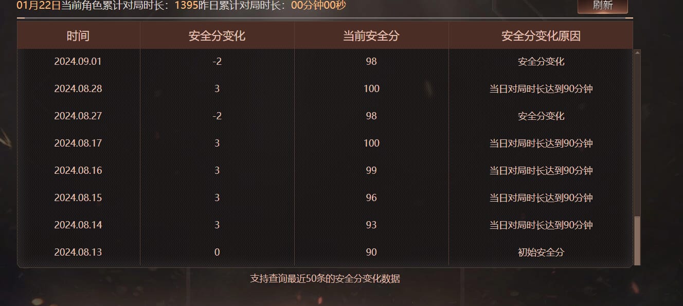 CFQM463246穿越火线账号详情图11