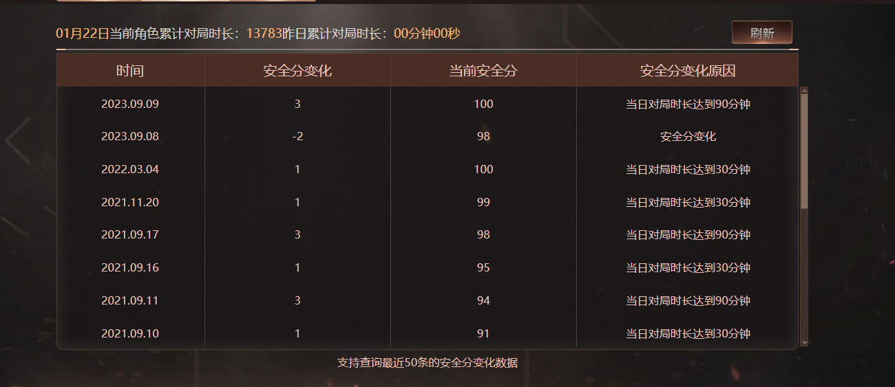 CFQM463247穿越火线账号详情图8