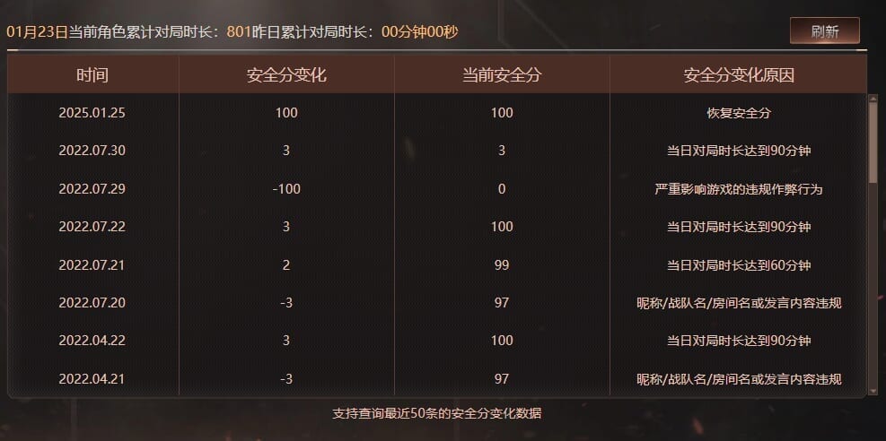 CFQM463252穿越火线账号详情图11