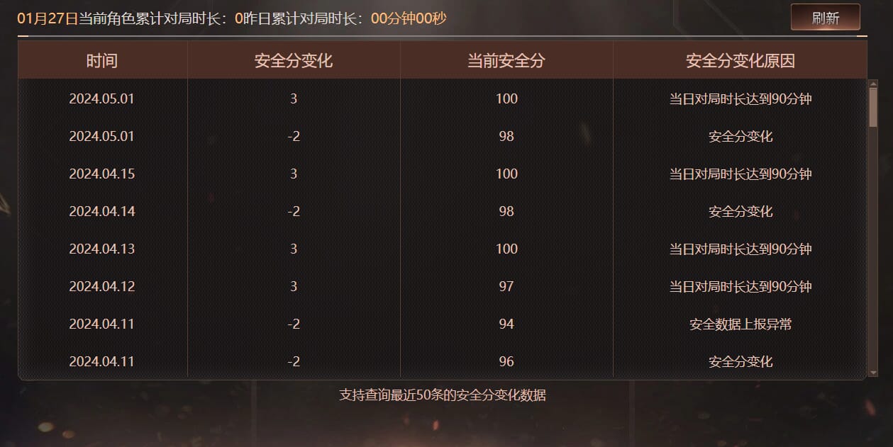 CFQM463255穿越火线账号详情图7