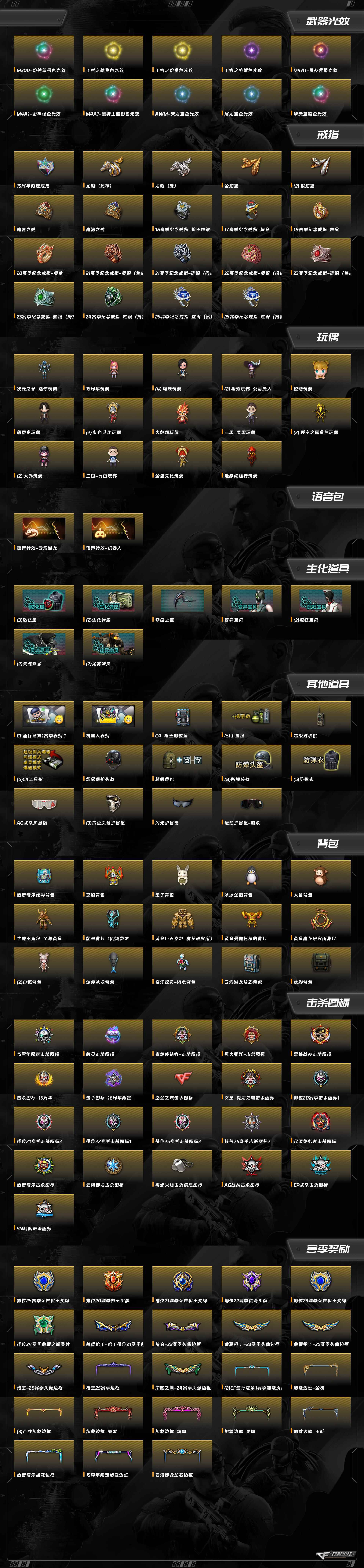 CFQM463256穿越火线账号详情图3