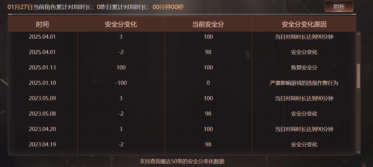 CFQM463256穿越火线账号详情图14