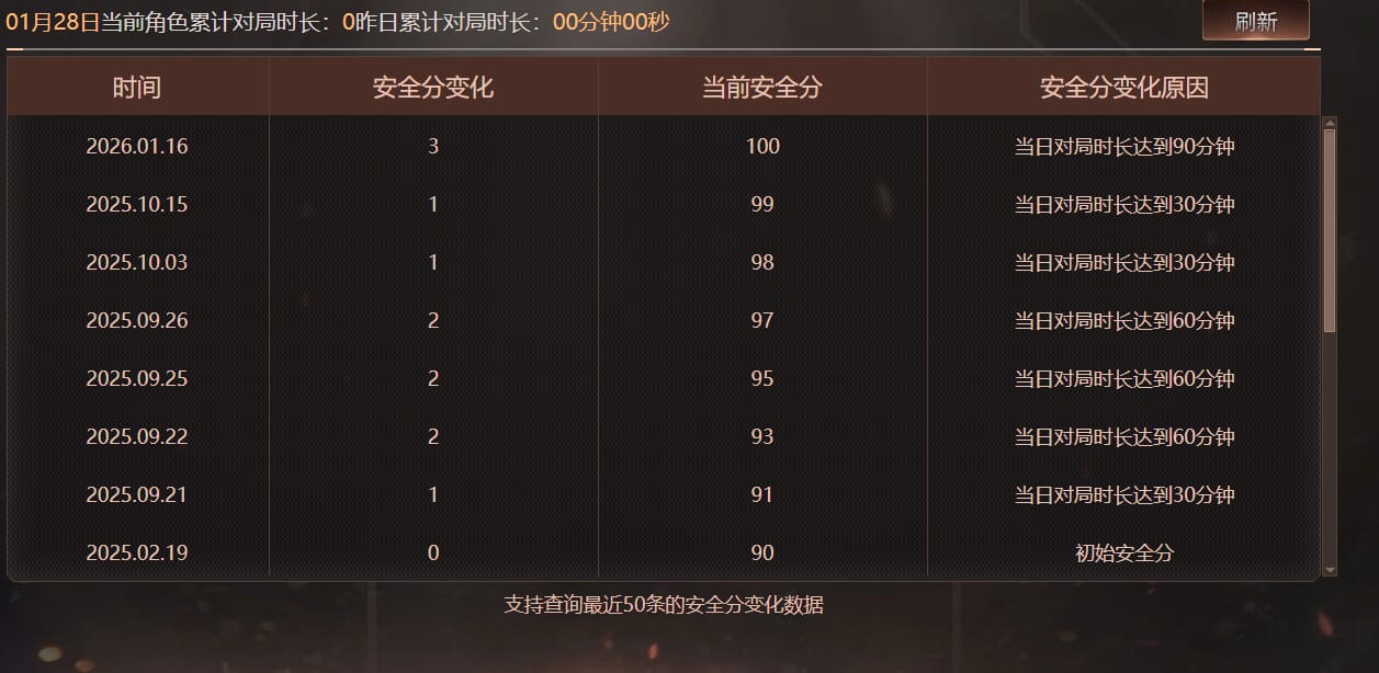 CFQM463258穿越火线账号详情图7