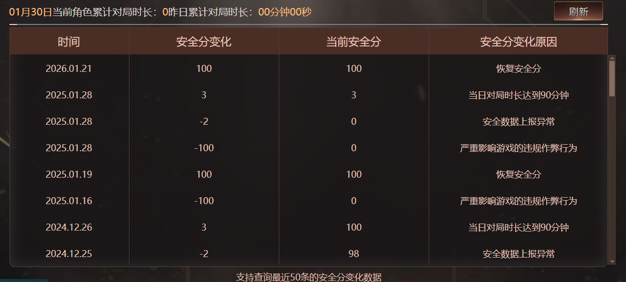 CFQM463262穿越火线账号详情图9