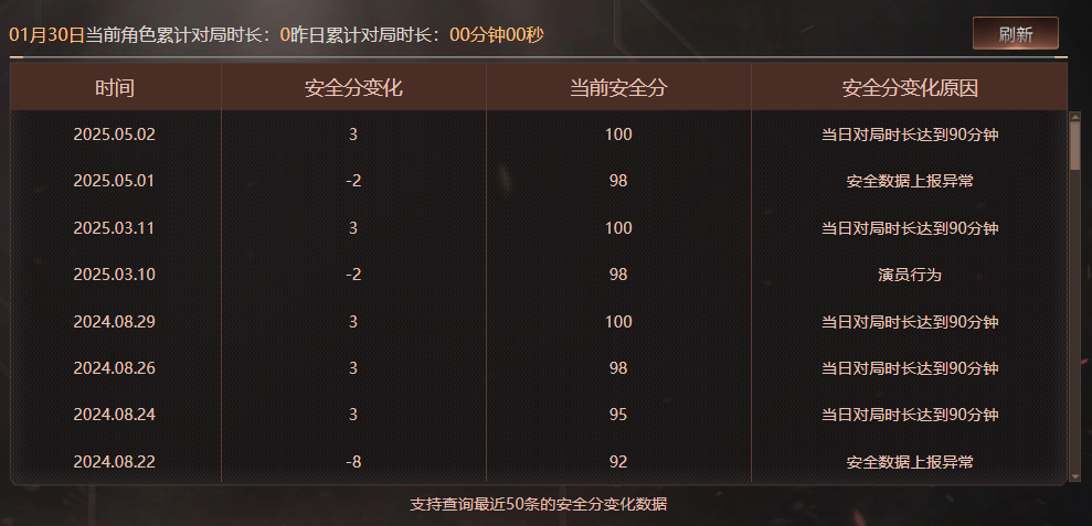 CFQM463264穿越火线账号详情图9