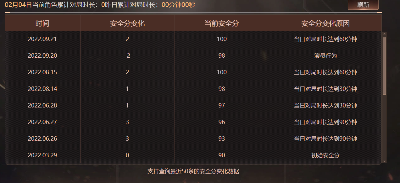 CFQM463273穿越火线账号详情图11