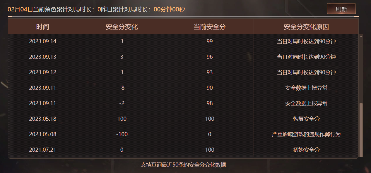 CFQM463274穿越火线账号详情图10