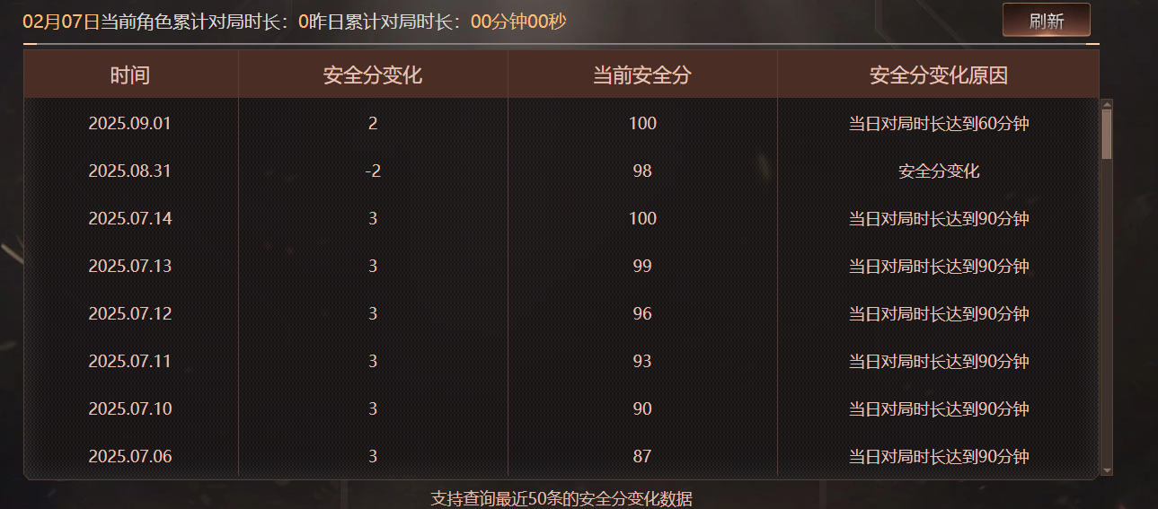 CFQM463276穿越火线账号详情图5