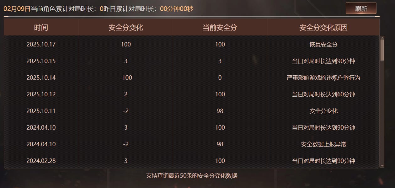 CFQM463278穿越火线账号详情图9