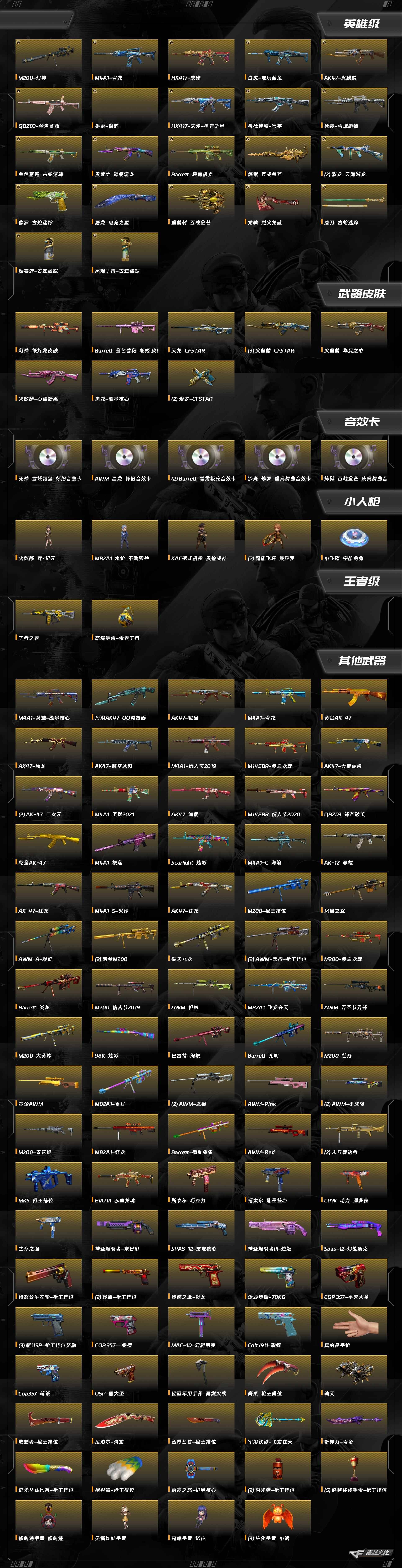 CFQM463278穿越火线账号详情图3