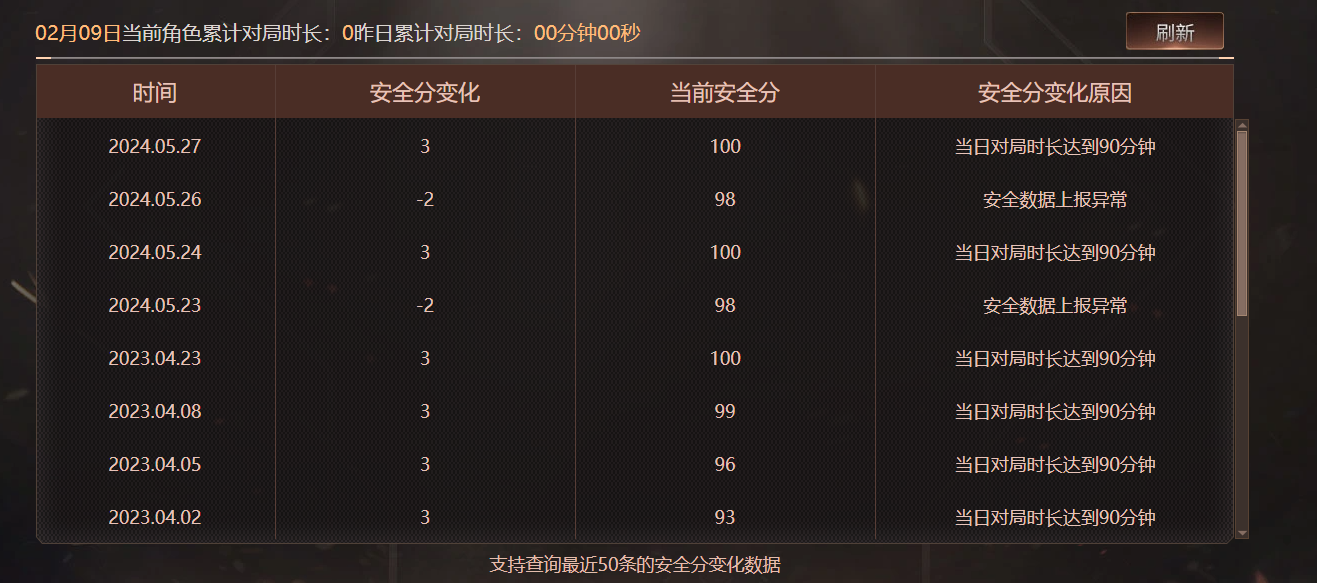 CFQM463279穿越火线账号详情图16