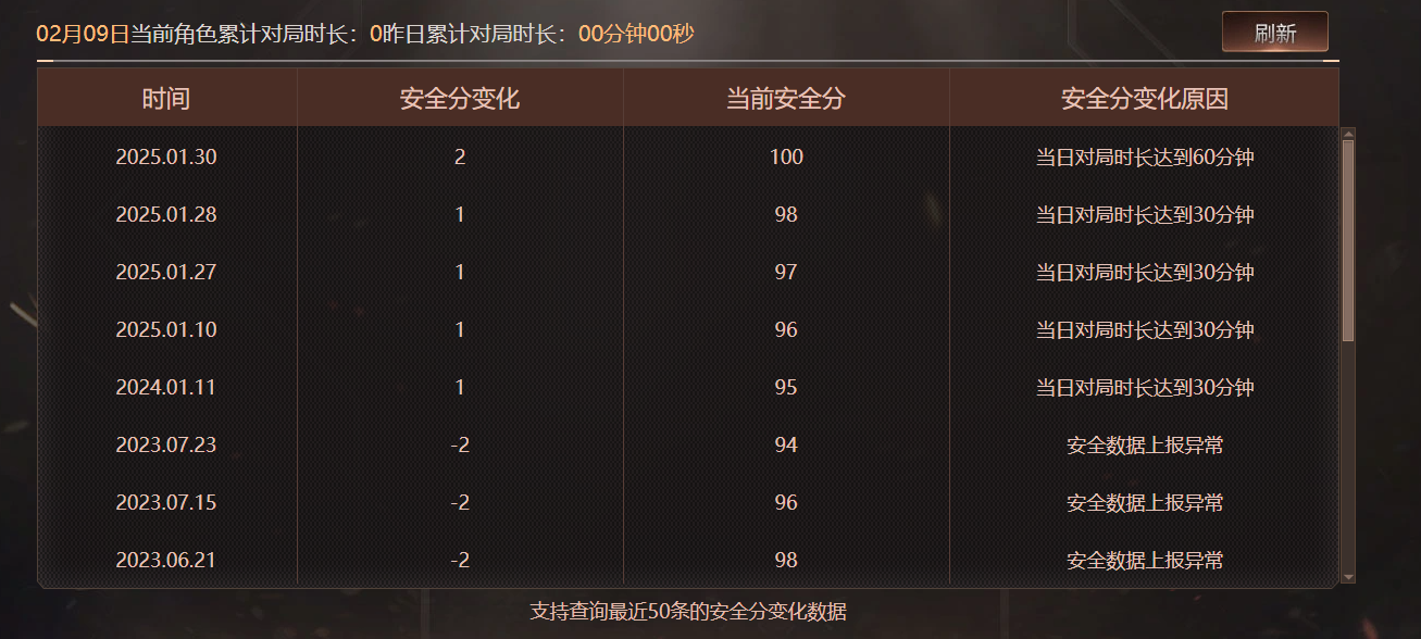 CFQM463493穿越火线账号详情图9