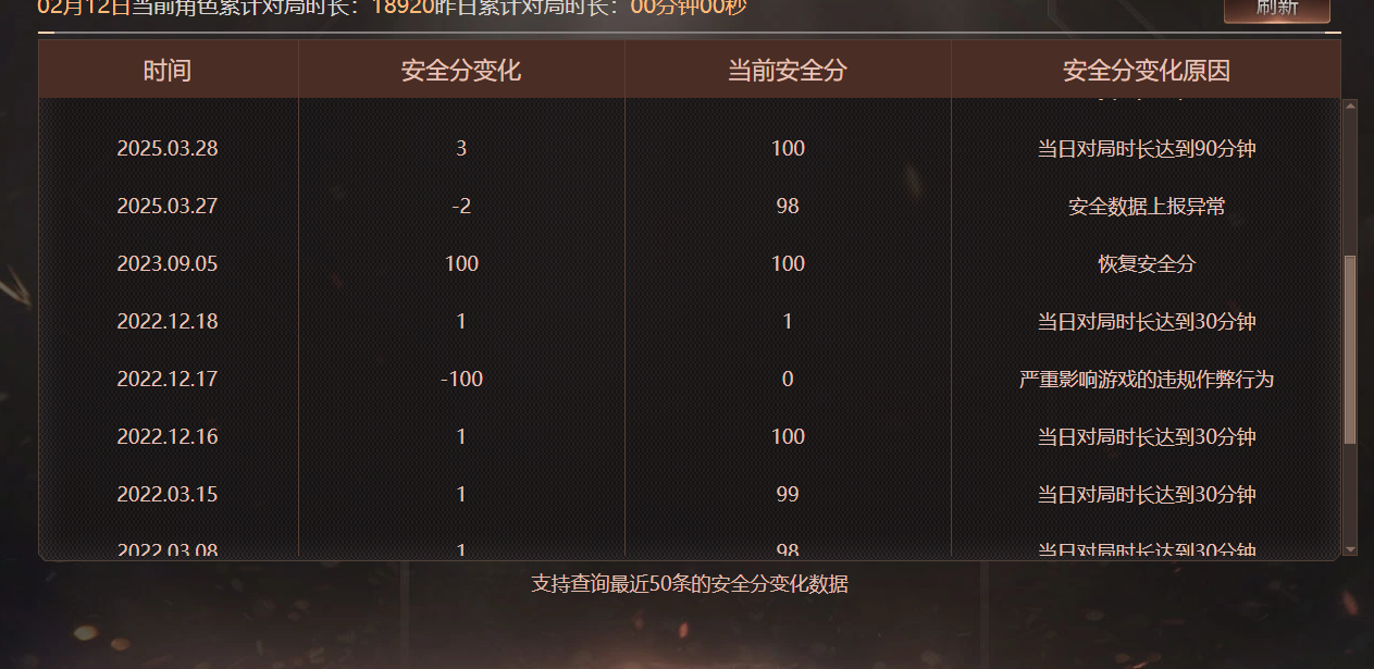 CFQM463497穿越火线账号详情图8