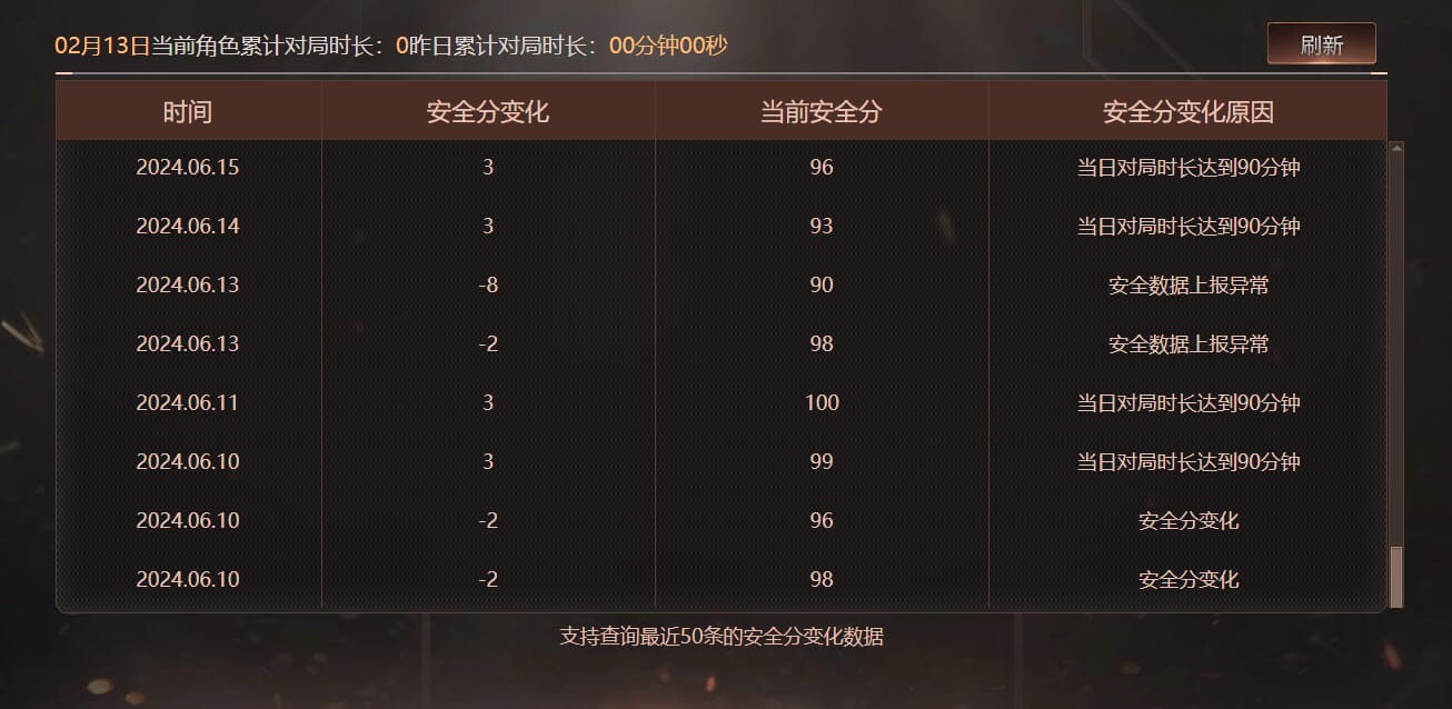 CFQM463498穿越火线账号详情图9 CFQM463498穿越火线账号详情图9