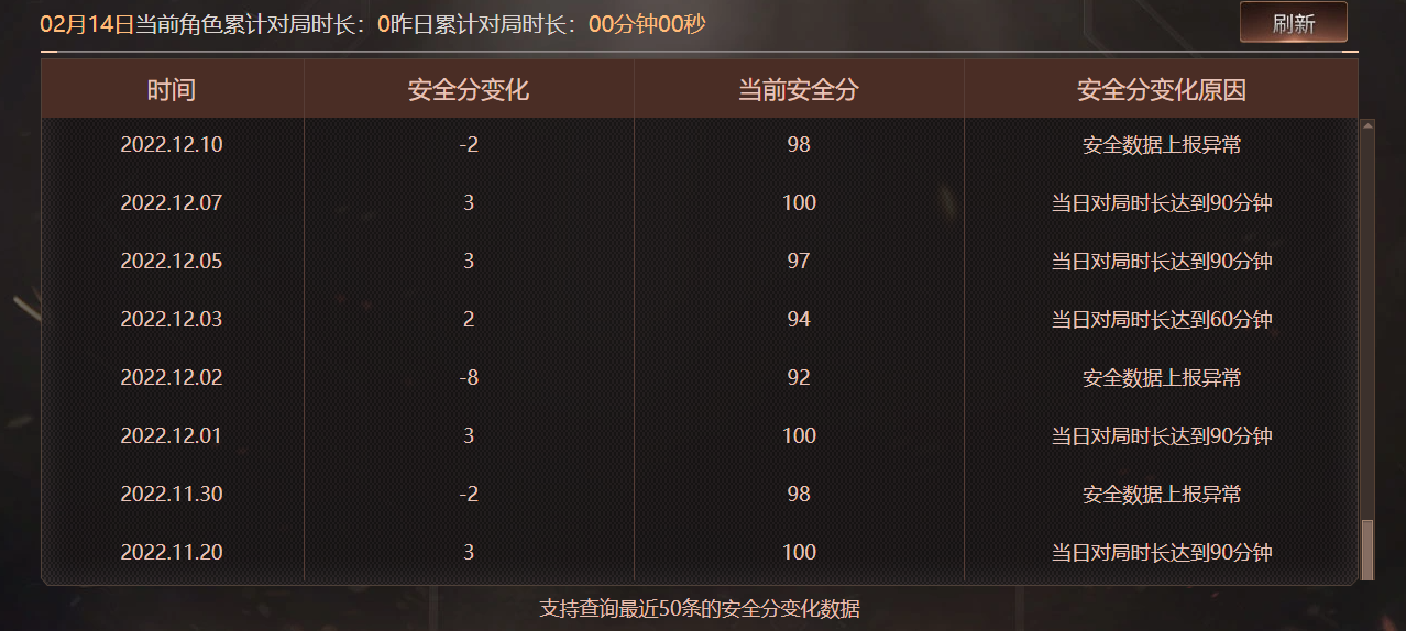 CFQM463501穿越火线账号详情图10