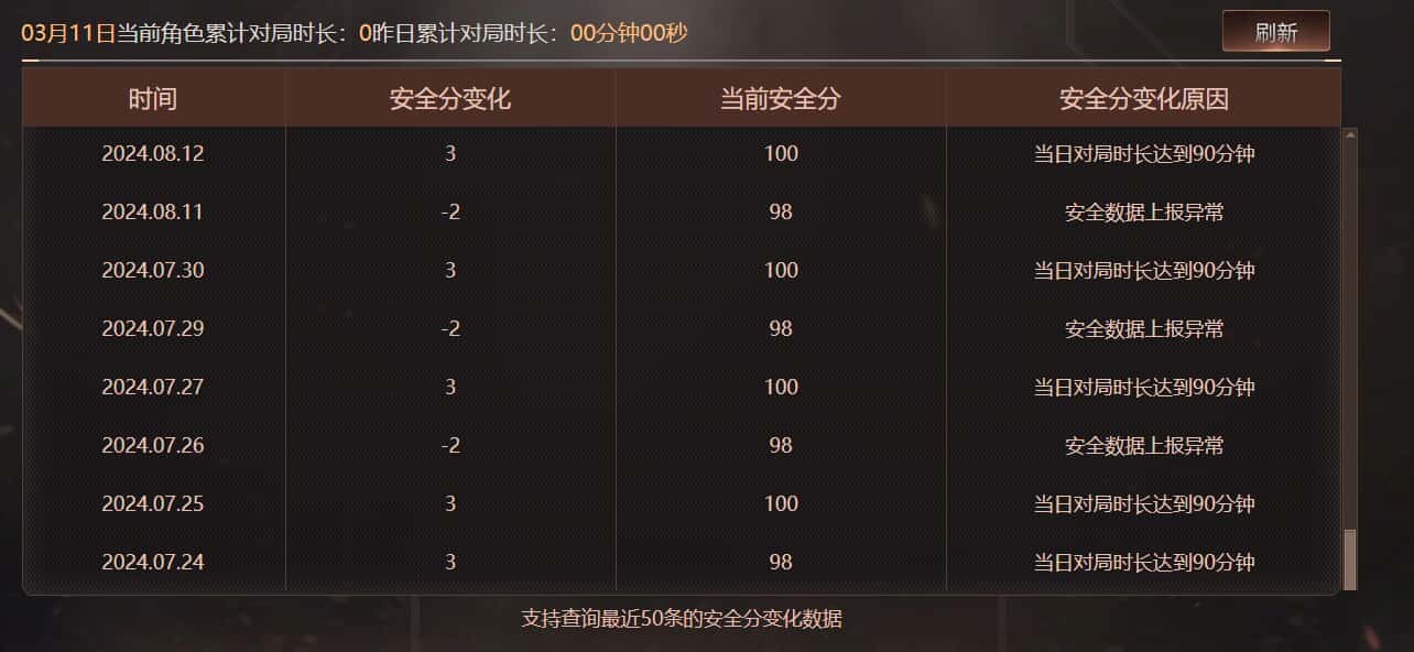 CFQM463502穿越火线账号详情图8 CFQM463502穿越火线账号详情图8