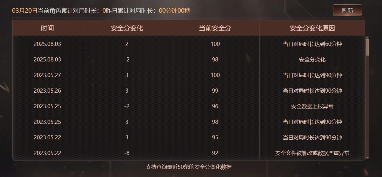 CFQM463536穿越火线账号详情图7