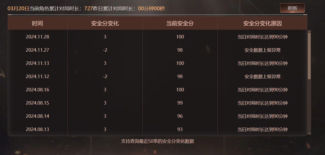 CFQM463539穿越火线账号详情图11