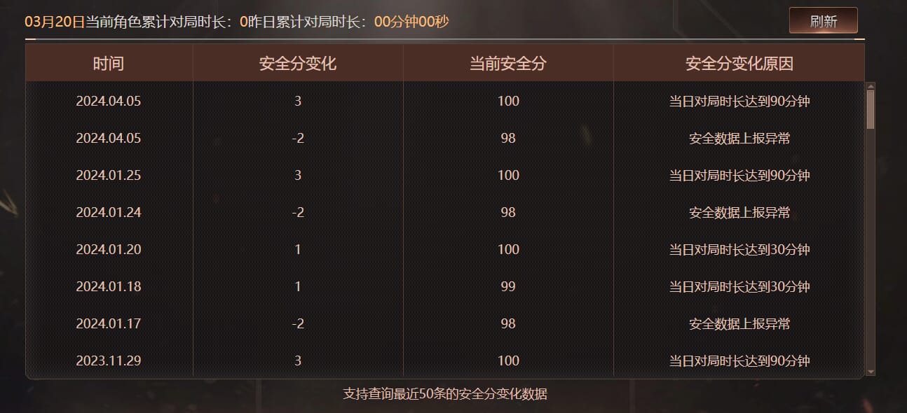 CFQM463542穿越火线账号详情图11