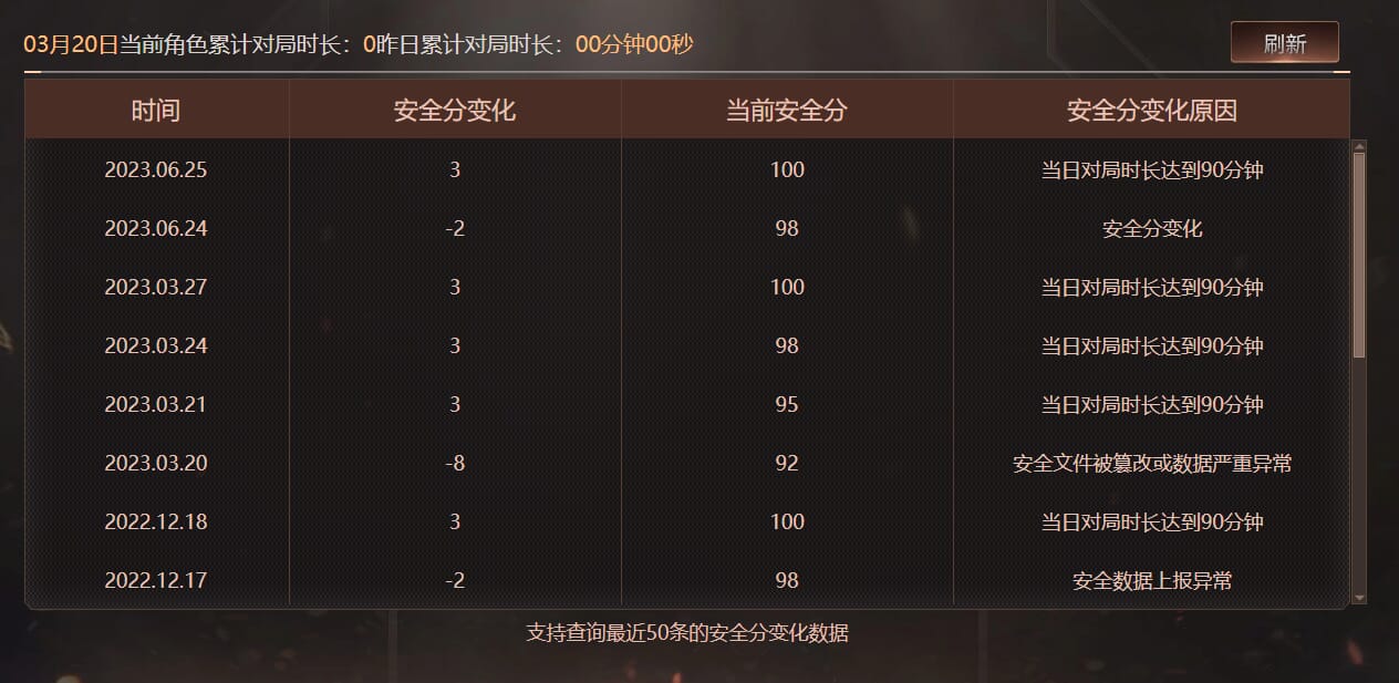 CFQM463545穿越火线账号详情图8 CFQM463545穿越火线账号详情图8