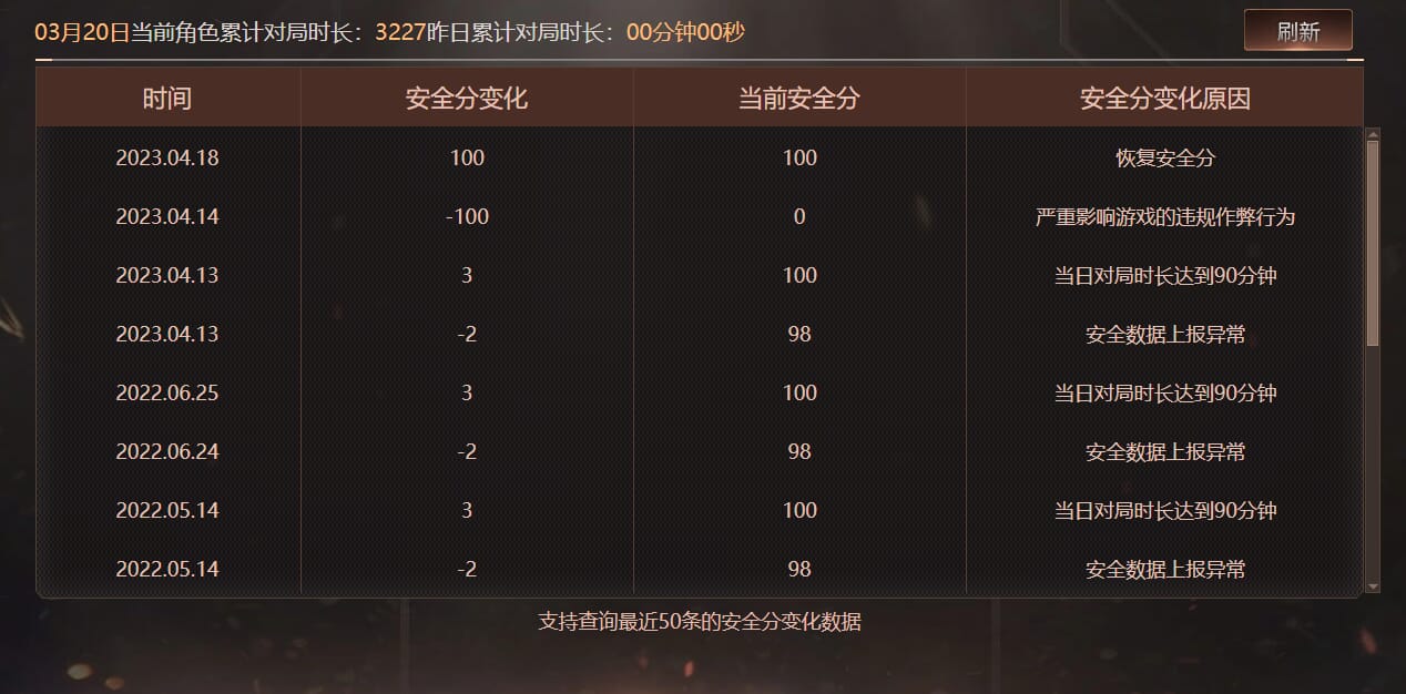 CFQM463549穿越火线账号详情图9