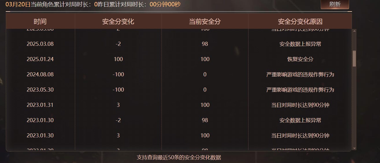 CFQM463551穿越火线账号详情图11