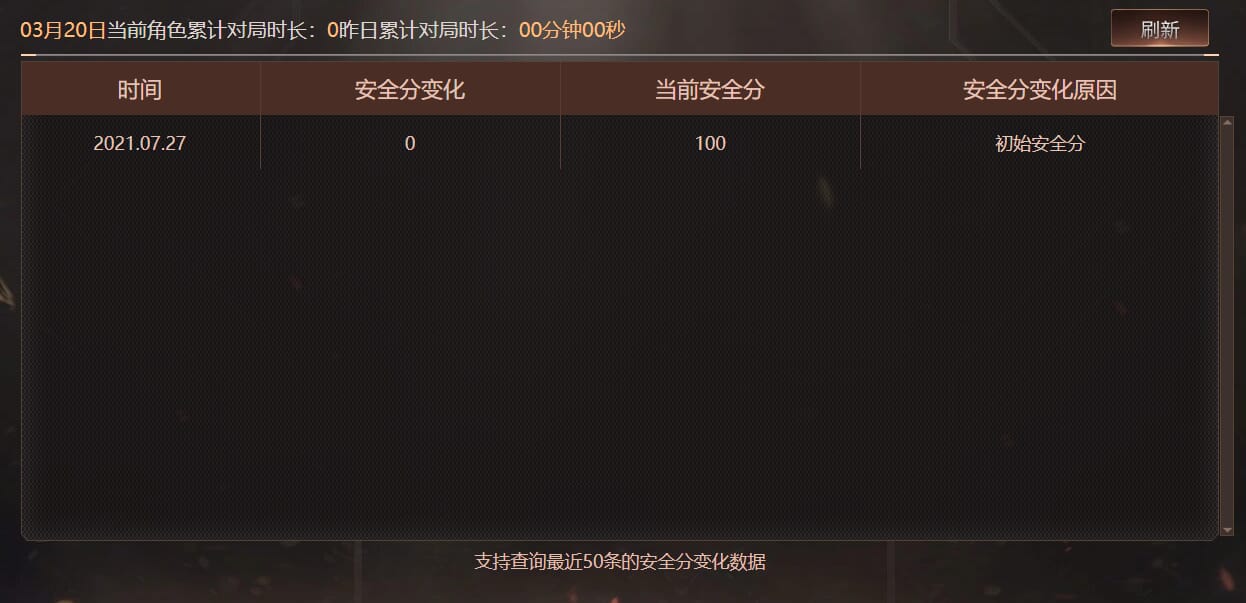 CFQM463552穿越火线账号详情图8 CFQM463552穿越火线账号详情图8