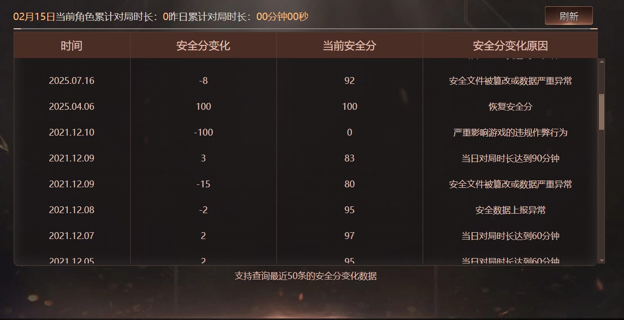 CFQM463749穿越火线账号详情图6