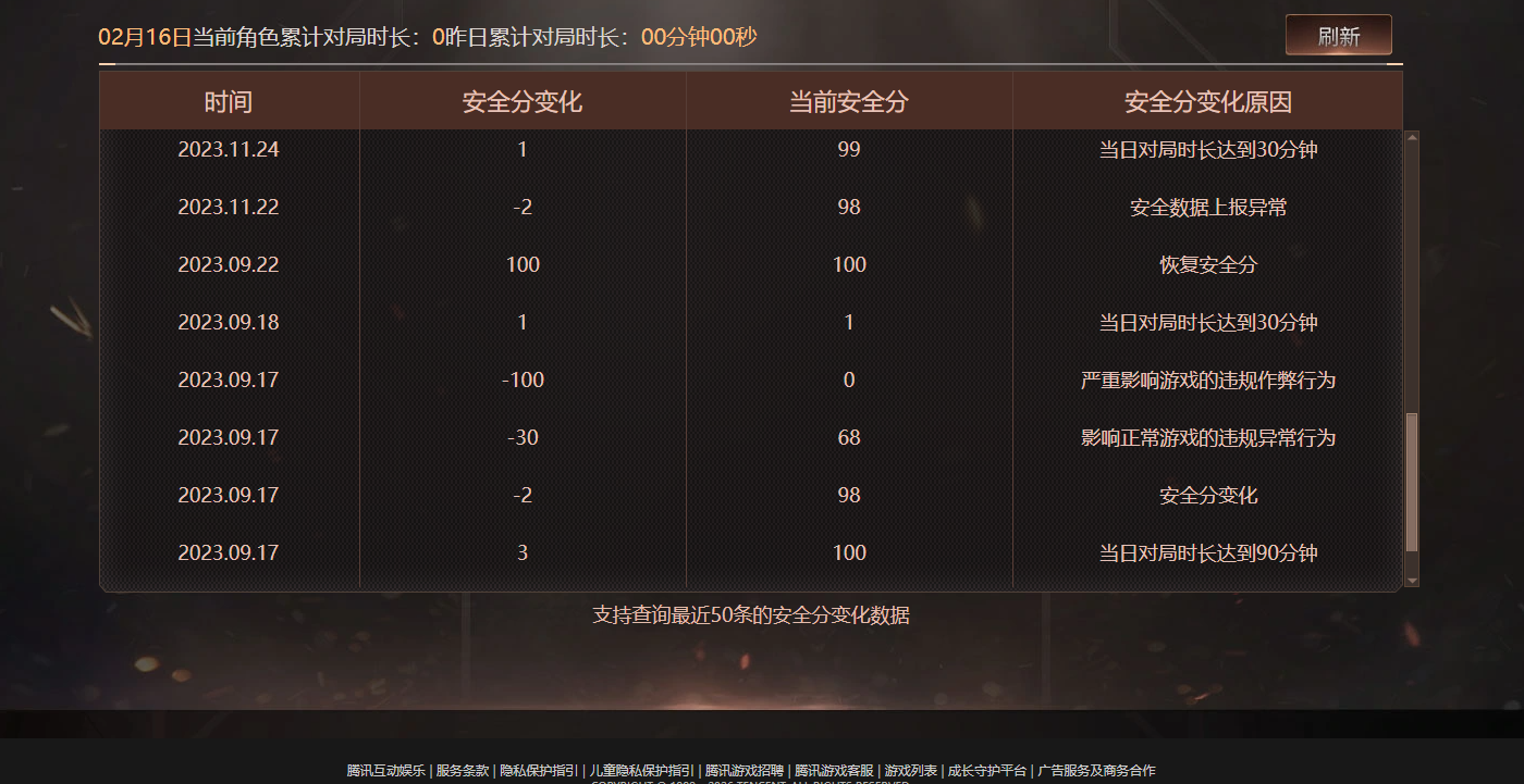 CFQM463751穿越火线账号详情图9