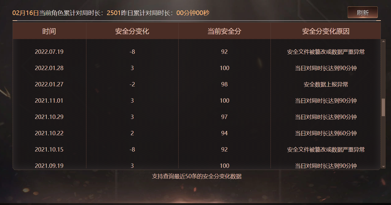 CFQM463763穿越火线账号详情图7