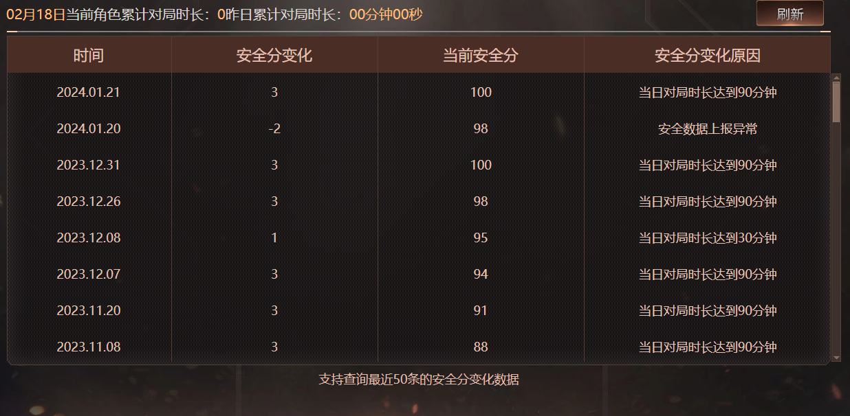 CFQM463767穿越火线账号详情图7