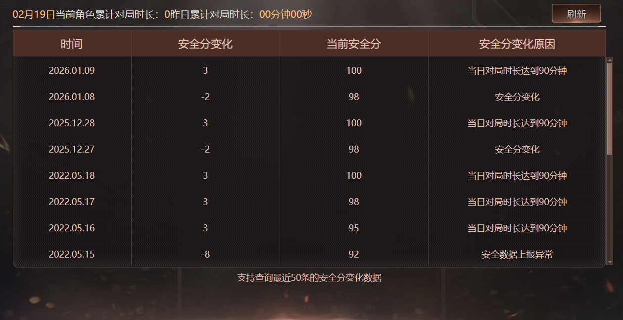 CFQM463768穿越火线账号详情图17