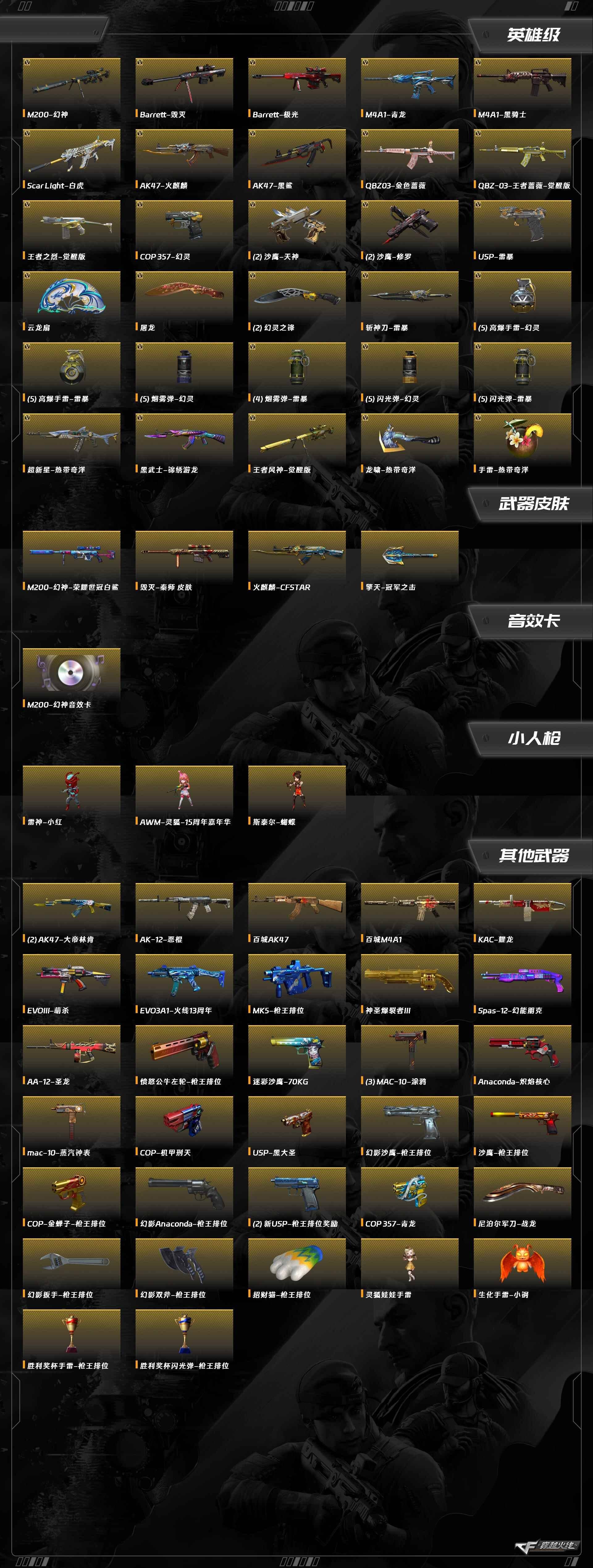 CFQM463769穿越火线账号详情图3