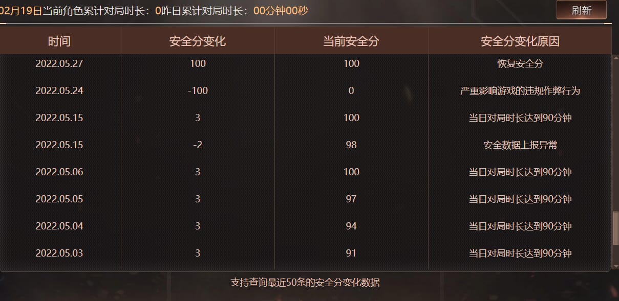 CFQM463772穿越火线账号详情图14