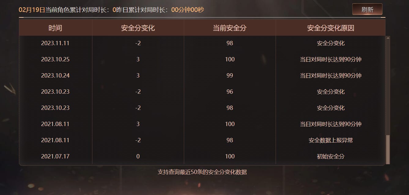 CFQM463773穿越火线账号详情图13