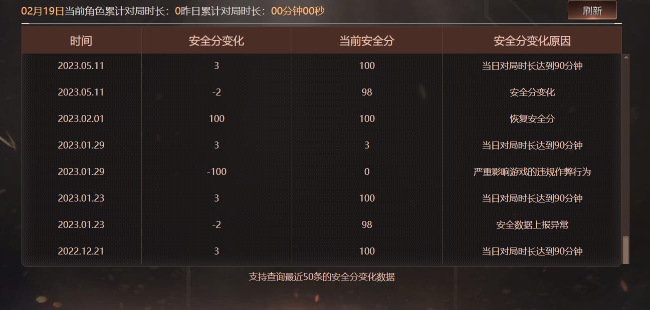 CFQM463790穿越火线账号详情图7