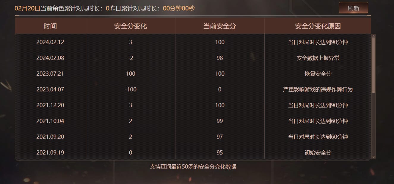 CFQM463791穿越火线账号详情图13 CFQM463791穿越火线账号详情图13