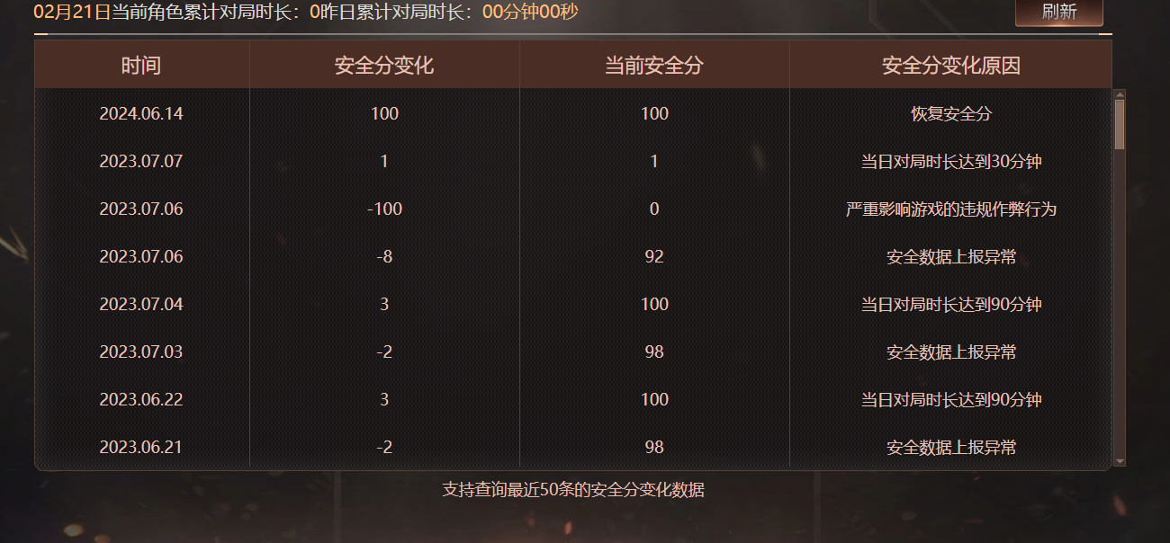 CFQM463793穿越火线账号详情图13