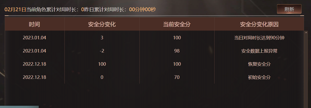 CFQM463797穿越火线账号详情图12