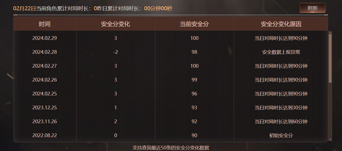 CFQM463798穿越火线账号详情图6