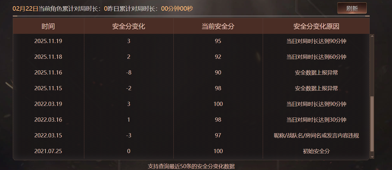 CFQM463799穿越火线账号详情图16