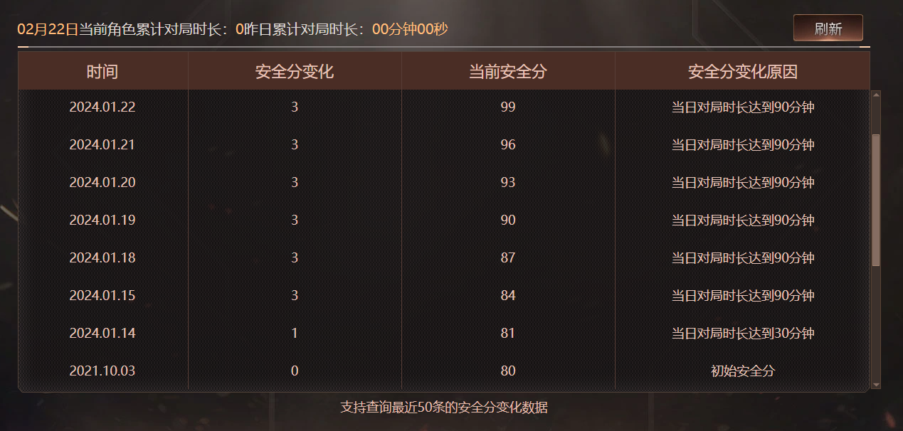 CFQM463803穿越火线账号详情图3 CFQM463803穿越火线账号详情图3