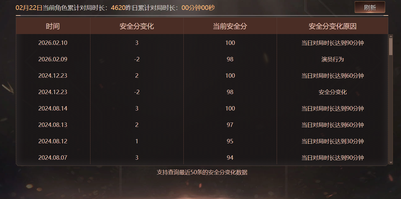 CFQM463805穿越火线账号详情图9