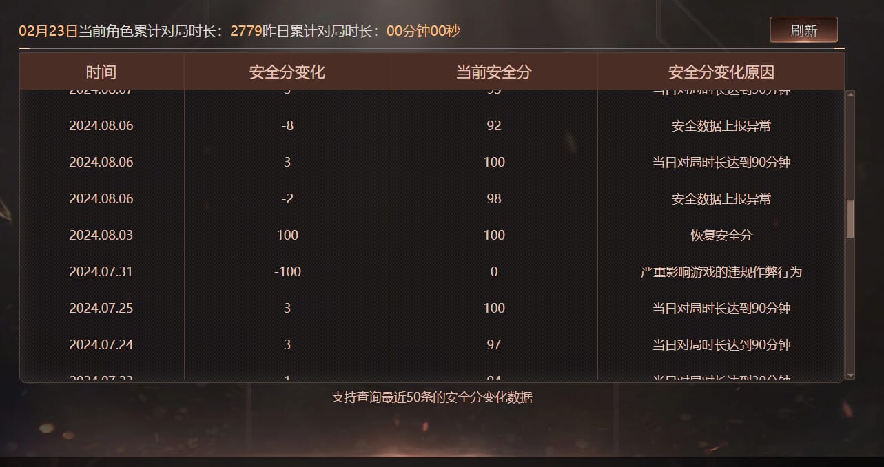 CFQM463806穿越火线账号详情图13