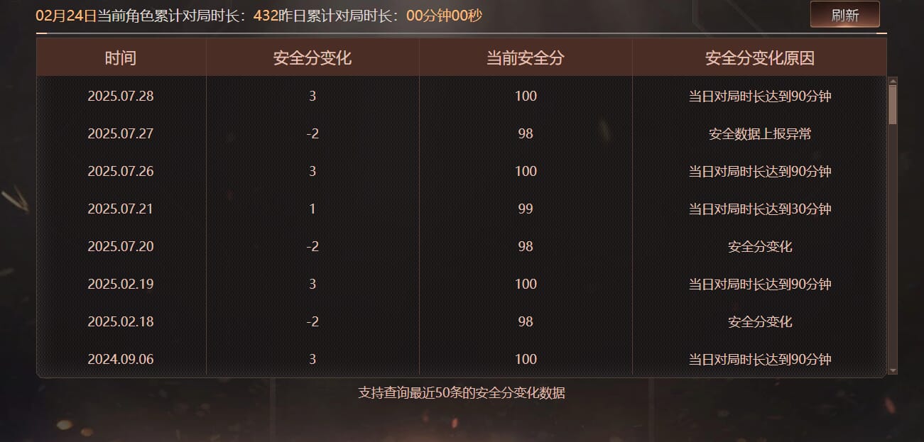 CFQM463819穿越火线账号详情图8